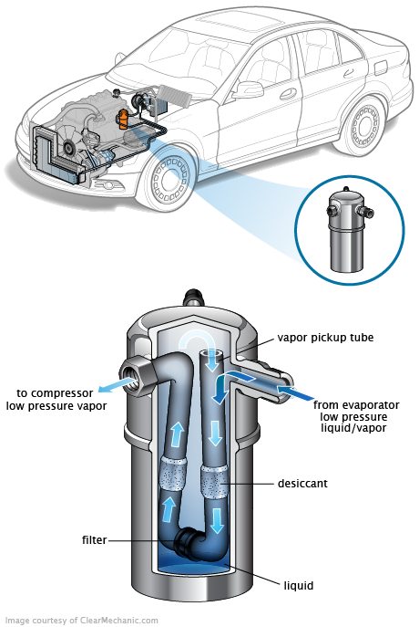 See B0837 repair manual